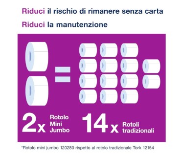 Carta Igienica Tork Mini Jumbo 2 Veli – Alta Capacità e Comfort