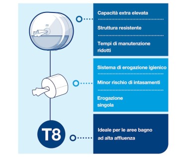 Dispenser Carta Igienica Tork SmartOne® T8 Bianco – Erogazione Singola