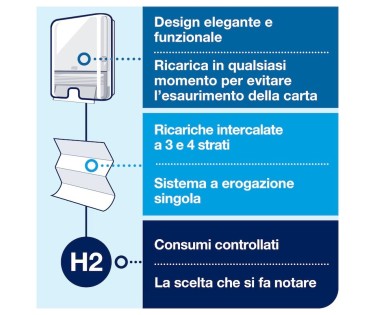 Dispenser Tork Xpress® H2 Maxi  – Asciugamani Intercalati