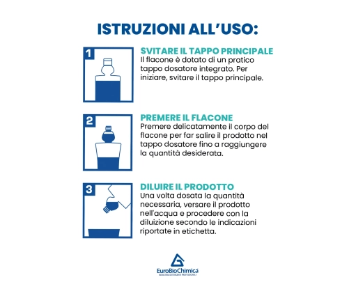 Detergente Multiuso Super Concentrato Superdose Multi 1 KG| Per Vetri e Superfici Lavabili